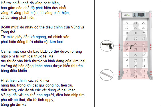 Cổng dò kim loại kiểm soát an ninh ZKTeco ZK-D4330